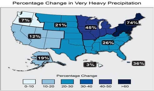 The map shows percent increases in the amount of precipitation falling in very heavy events (defined as the heaviest 1% of all daily events) from 1958 to 2011 for each region. There are clear trends toward a greater amount of very heavy precipitation for the nation as a whole, and particularly in the Northeast and Midwest. Figure updated from Karl et al. 2009 with data from NCDC available January 2013 National Climate Assessment..