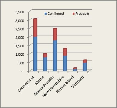 Figure 3. Reported Lyme disease cases in 2011. Courtesy CDC 2013.